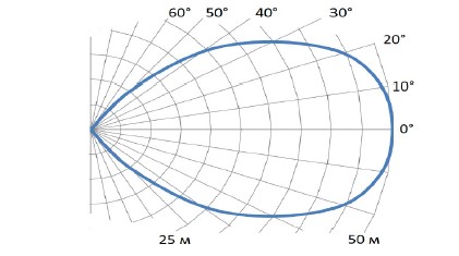 ИПП-3ИК-Ex (ИП330-8/2) извещатель пожарный пламени инфракрасный Риэлта