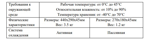 U1IM-16G/2S управляемый L2 коммутатор 16 портов Optimus