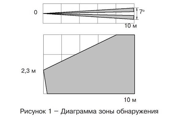 Фотон-10БМ (ИО309-22) извещатель охранный оптико-электронный Риэлта