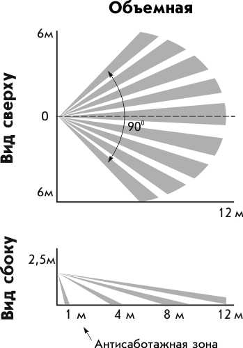 Астра-5 исп.А извещатель охранный объемный оптико-электронный ИО 409-10