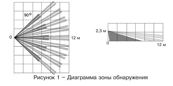 Фотон-10М (ИО409-49) извещатель охранный объемный оптико-электронный Риэлта