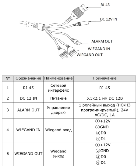 TFR70-210 IP-терминал Beward