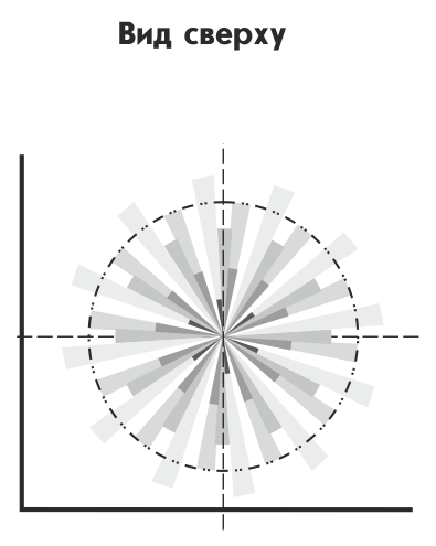 Астра-7 исп.А ИК извещатель потолочный