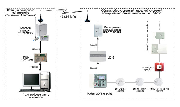 МС-3 модуль сопряжения (5 шт/уп) Рубеж