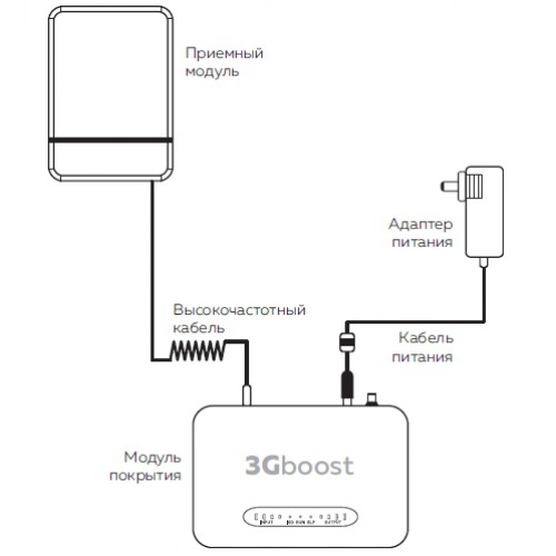 DS-2100-20kit 3Gboost усилитель сотового сигнала 3Gboost