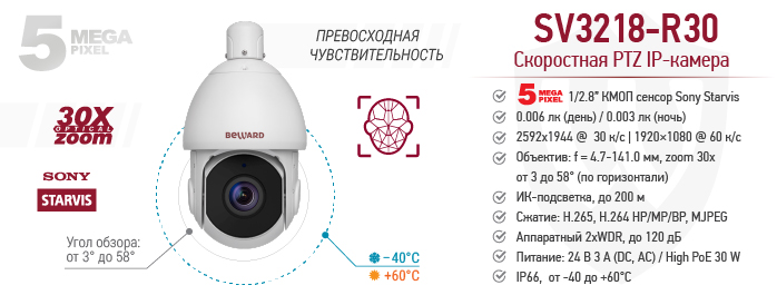Скоростная PTZ IP-камера SV3218-R30 с детекцией лиц