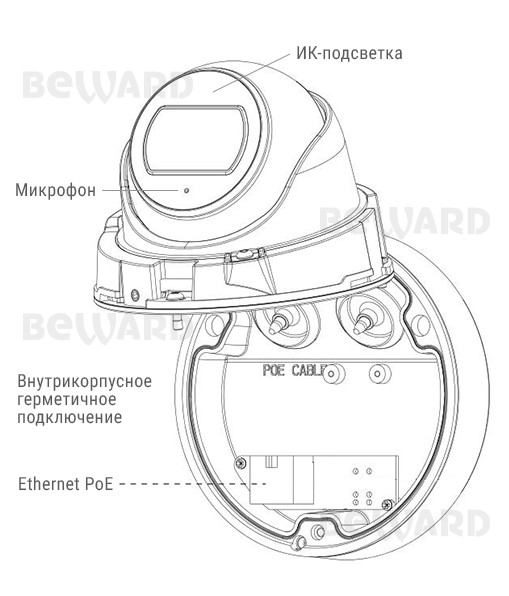SV3212DB (3,6 мм) уличная купольная IP камера видеонаблюдения с встроенным микрофоном Beward