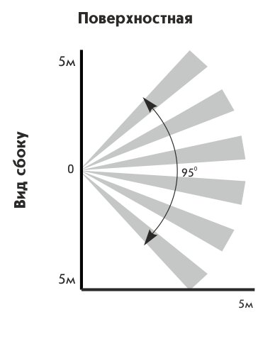 Астра-531 СМ извещатель охранный совмещенный