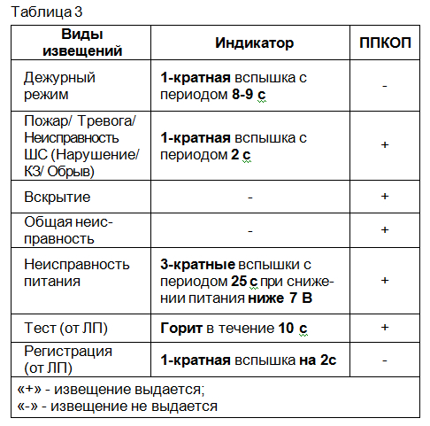 Астра-МА метка адресная ТЕКО