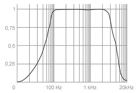 M-60 STELBERRY сверхчувствительный широкополосный MEMS микрофон
