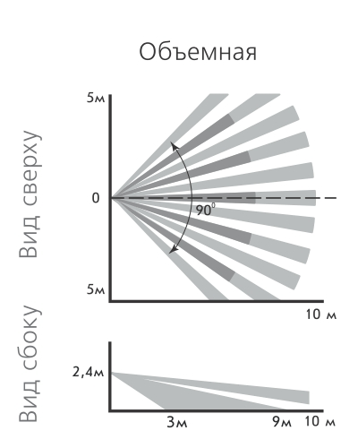 Астра-5121 ИК извещатель охранный оптико-электронный радиоканальный