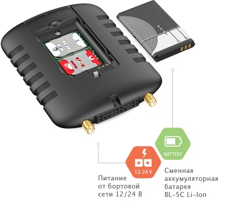 Voyager 2N Light CAN RC спутниковая система слежения Ритм