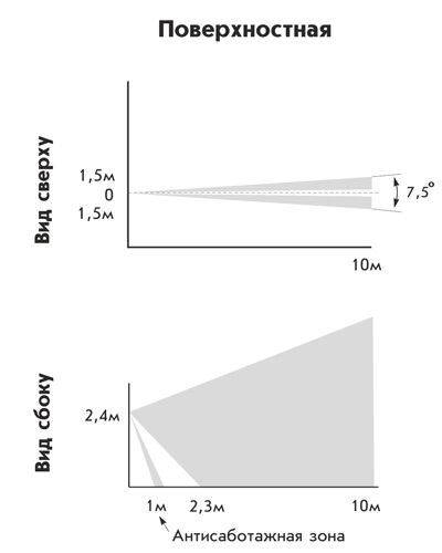 Астра-5131 исп.Б извещатель охранный поверхностный оптико-электронный радиоканальный ИО 30910-1 (ТЕКО)