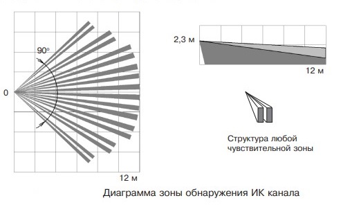 Пирон-7-РК извещатель охранный поверхностный совмещенный радиоканальный Риэлта
