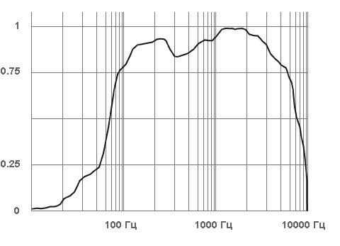 M-10 STELBERRY активный микрофон для систем видеонаблюдения