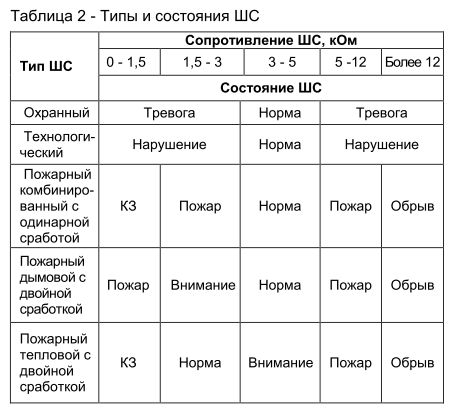 Астра-МА метка адресная ТЕКО