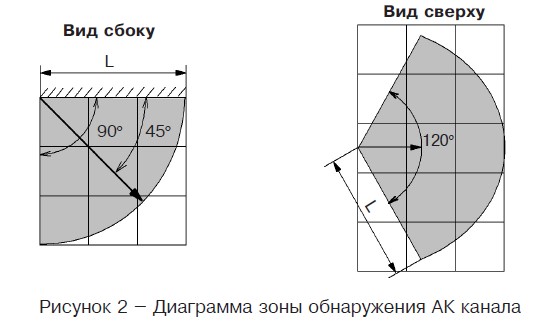 Стекло-4 (ИО329-10) извещатель охранный поверхностный звуковой Риэлта