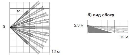 Пирон-8-РК извещатель охранный объемный оптико-электронный радиоканальный Риэлта