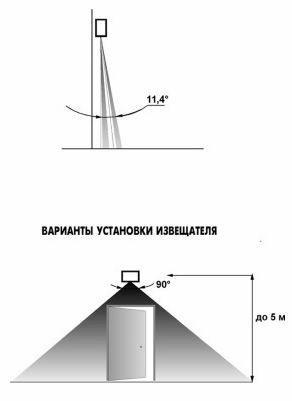 Фотон-Ш2-РК извещатель охранный поверхностный радиоканальный
