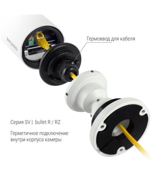 SV3218RZ уличная всепогодная IP-камера видеонаблюдения Beward