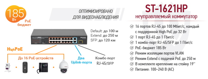 Новинка! Неуправляемый коммутатор ST-1621HP