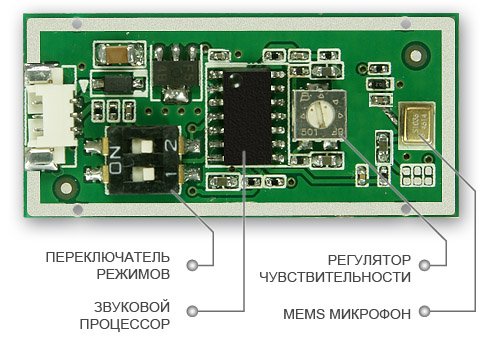 M-60 STELBERRY сверхчувствительный широкополосный MEMS микрофон