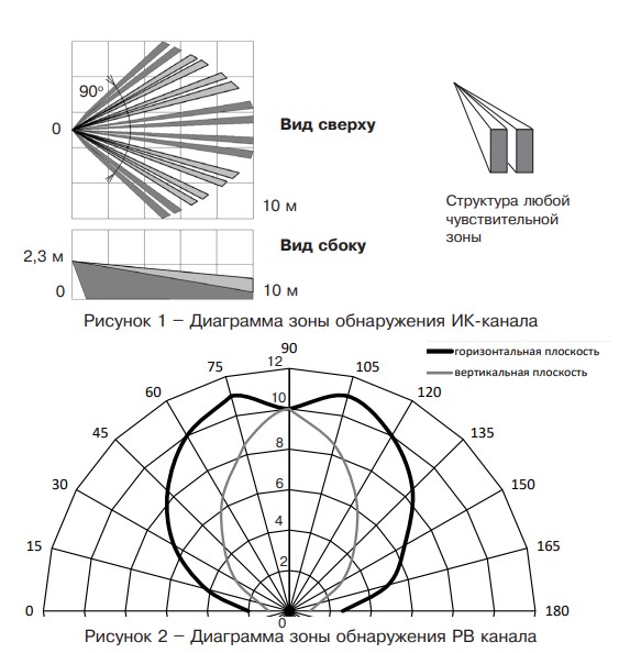 Мираж (ИО418-1) извещатель охранный объемный комбинированно-совмещенный ИК+РВ Риэлта