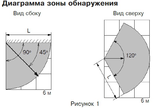 Звон-1 (ИО329-8) извещатель охранный поверхностный звуковой Риэлта