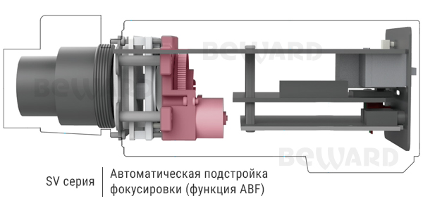 SV2017M внутренняя корпусная IP-камера видеонаблюдения Beward