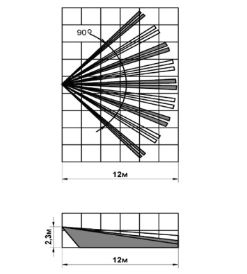 Фотон-17 (ИО409-36) извещатель охранный объемный оптико-электронный Риэлта