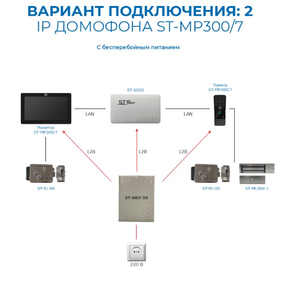ST-MР300/7 серия «Земля» ЧЕРНЫЙ комплект IP-видеодомофона Space Technology