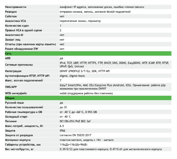 TC-C34XS Spec:I3W/E/Y/2.8mm/V4.2 уличная купольная всепогодная IP-камера видеонаблюдения с встроенным микрофоном Tiandy