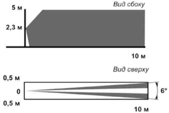 Пирон-7 извещатель охранный поверхностный совмещенный