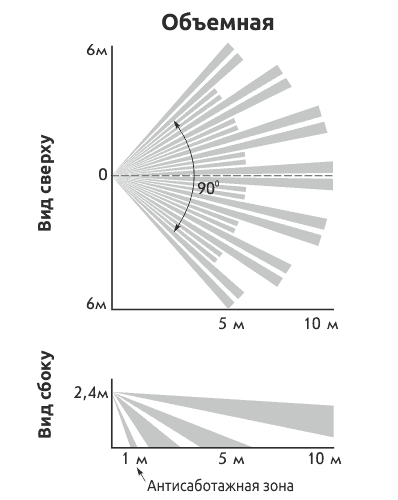 Астра-5131 исп.А  извещатель охранный оптико-электронный радиоканальный