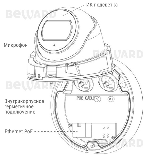 SV3210DB (2,8 мм) уличная купольная IP-камера видеонаблюдения со встроенным микрофоном Beward