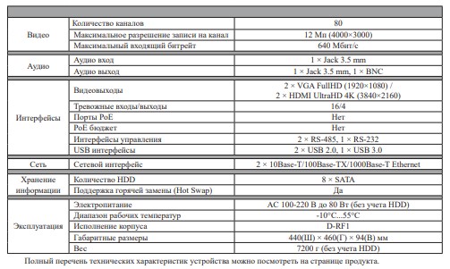 RVi-1NR80871 IP-видеорегистратор 80 канальный (NVR)