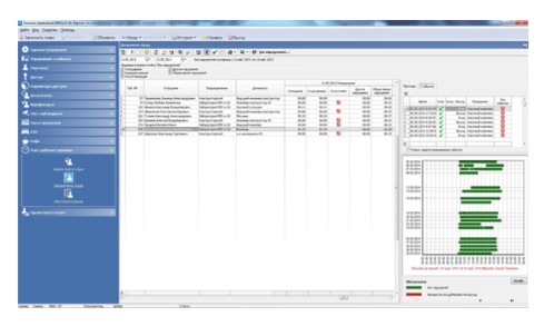 PERCo-SM05 модуль "Дисциплинарные отчеты" PERCo