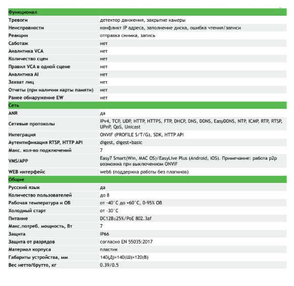 TC-C32KN Spec:I3/A/E/Y/2.8-12mm/V4.2 внутренняя купольная IP-камера видеонаблюдения с встроенным микрофоном Tiandy