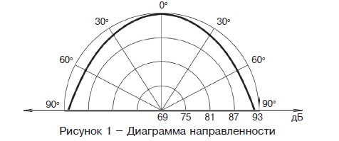 Трубач-К-РК оповещатель комбинированный радиоканальный Риэлта