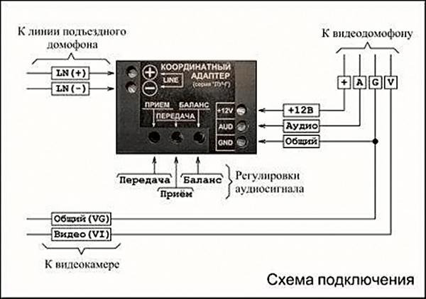 Адаптер корпусной, координатный серии "Луч"