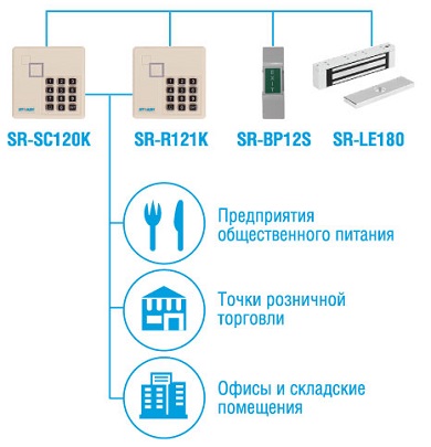Страж бюджетный вариант
