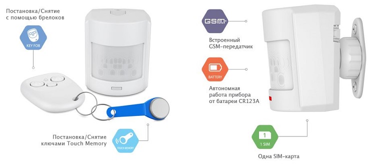 gsm-2