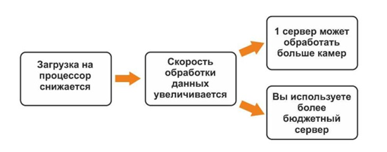 Macroscop программное обеспечение для IP видеокамер