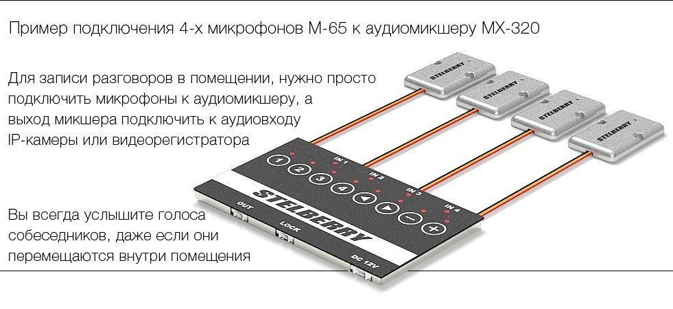 Stelberry_MX320_M65