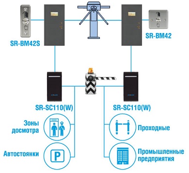 Страж дополнительно