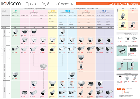 Новые линейки NOVIcam Новые линейки NOVIcam