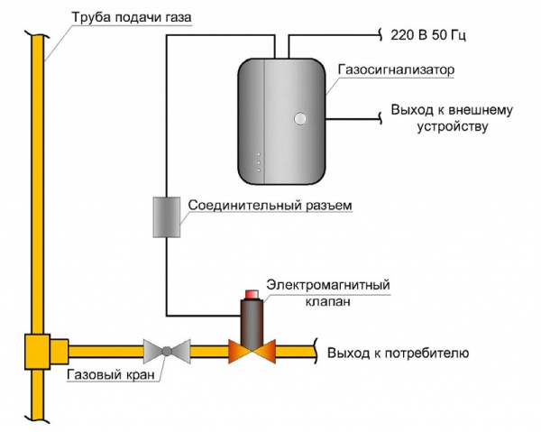 ДГ-5-ПМ извещатель пожарный газовый (Полисервис)