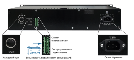 СКАТ-2400И7 Rack источник вторичного электропитания резервированный