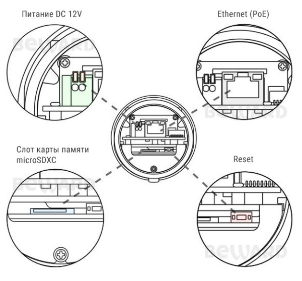 SV3218R2 (4мм) уличная всепогодная IP-камера видеонаблюдения Beward