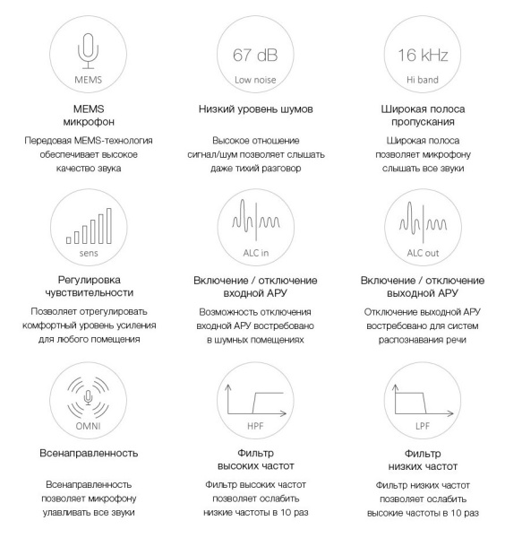 M-80 STELBERRY микрофон активный миниатюрный
